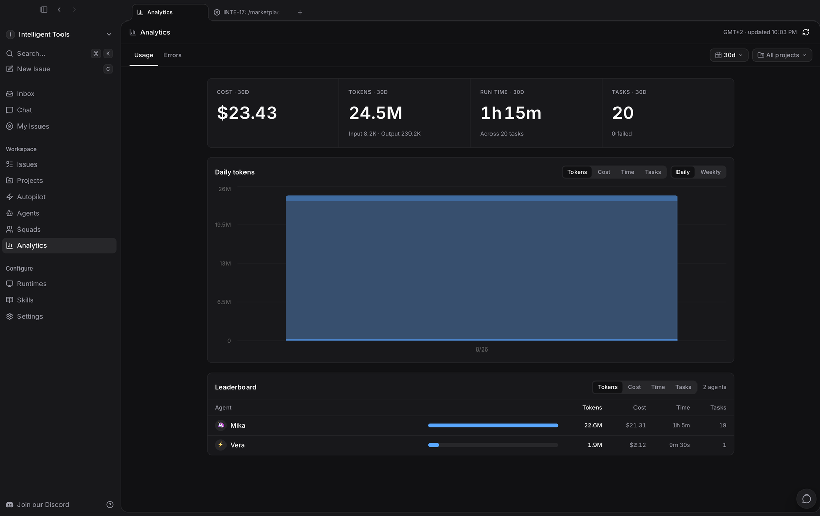 Multica analytics: cost, tasks and run time per agent