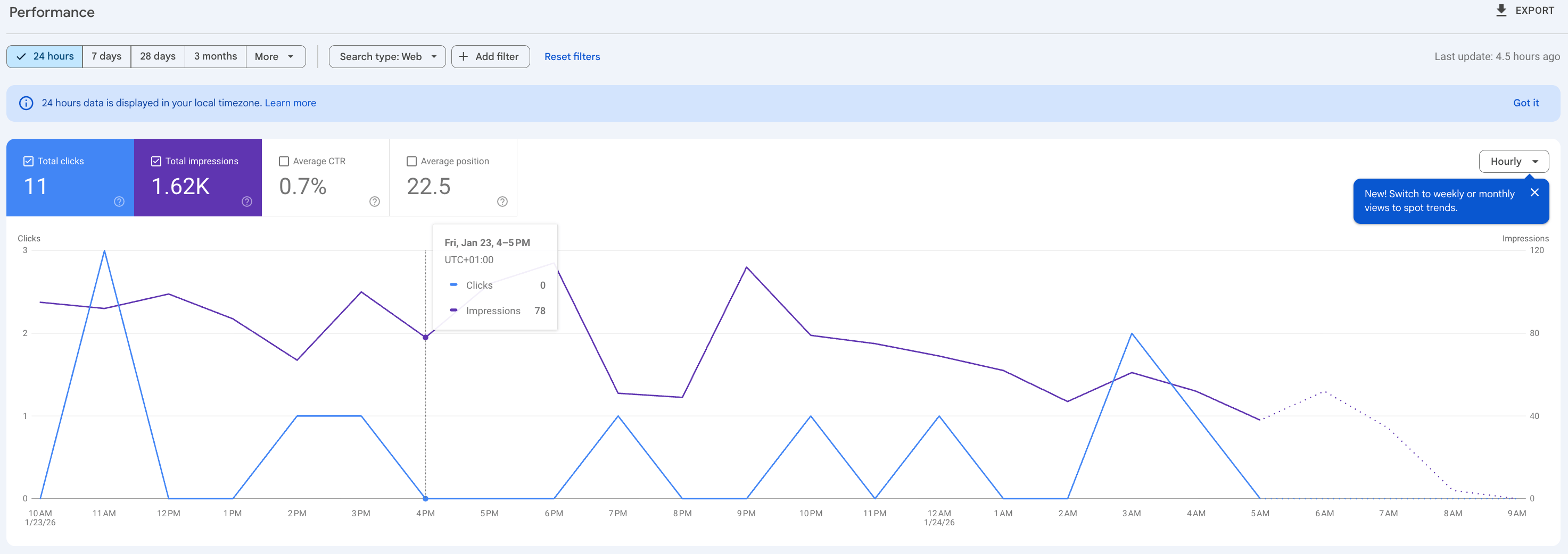 Improved titles with specific numbers, timeframes, and value propositions