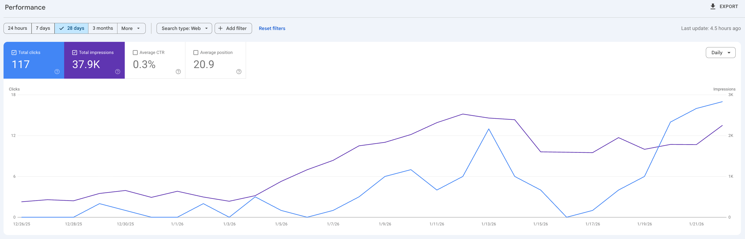 Examples of boring, generic titles that failed to get clicks